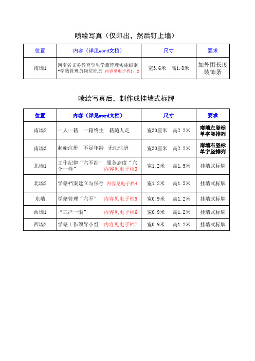 喷绘及标牌内容尺寸