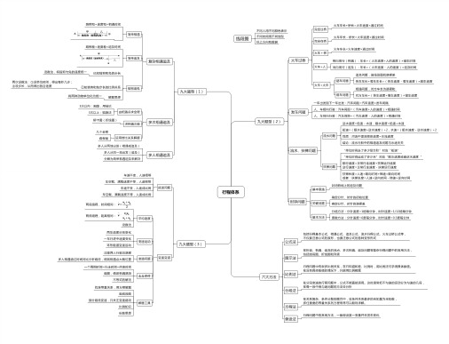 奥数知识思维导图及奥数教程内容列表