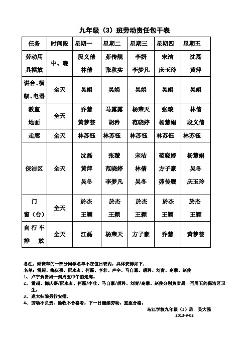 八年级3班劳动包干表