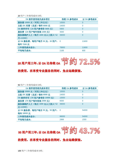 云OA与传OA使用成本对比