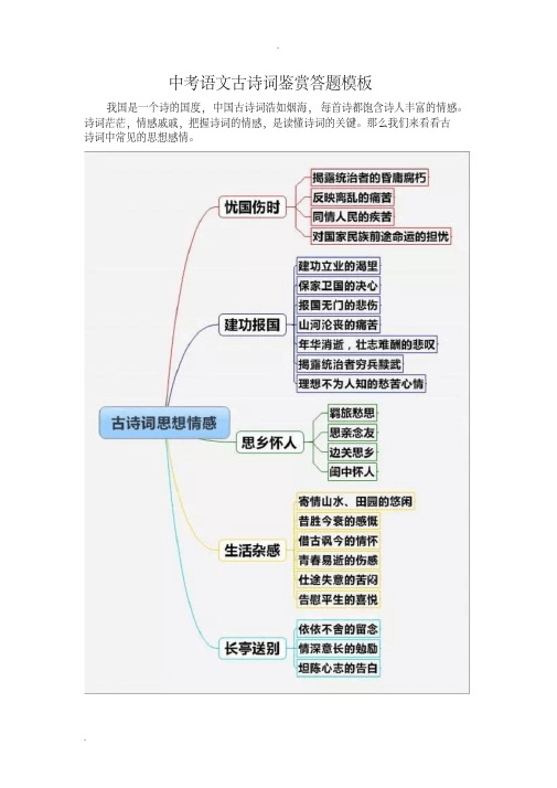 中考语文古诗词鉴赏答题模板