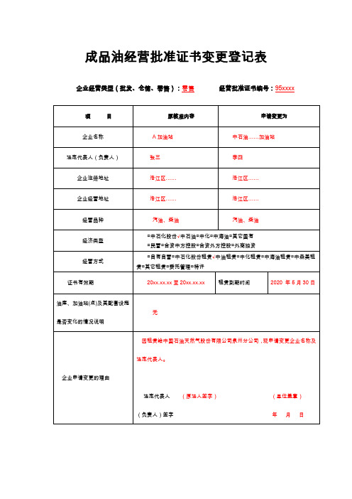 成品油经营批准证书变更登记表