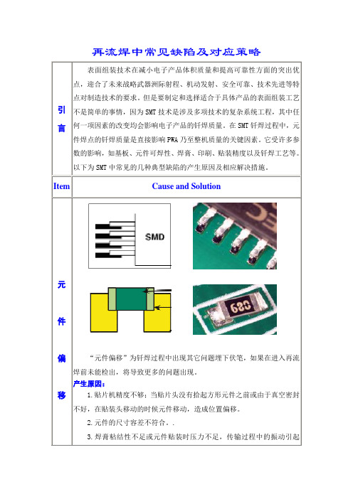 再流焊常见缺陷及对策之修改版.doc