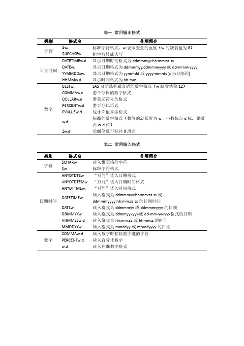 常用的sas数据输入输出格式