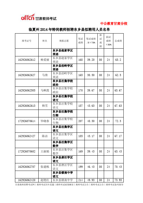 2014年特岗教师招聘东乡县拟聘用人员名单2