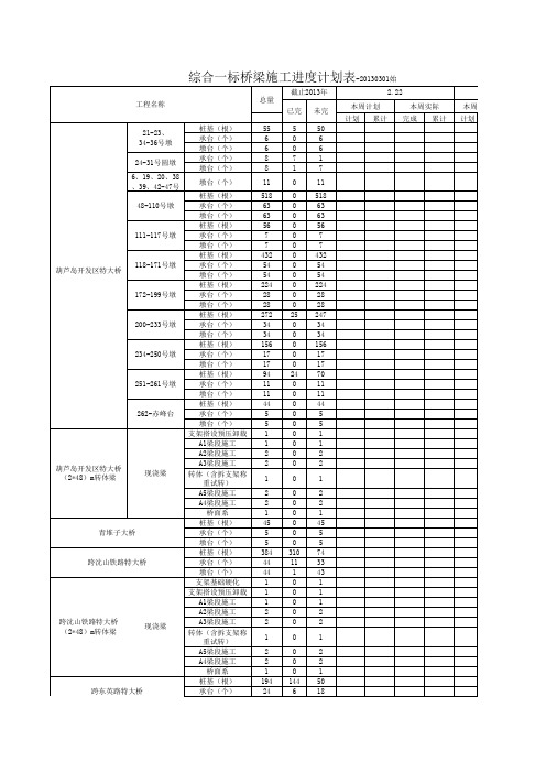 ZH-01标2014年施工计划周分解表(新)