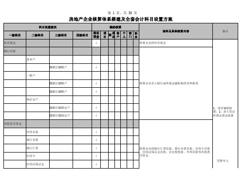 房地产企业会计核算体系搭建及全套会计科目设置方案