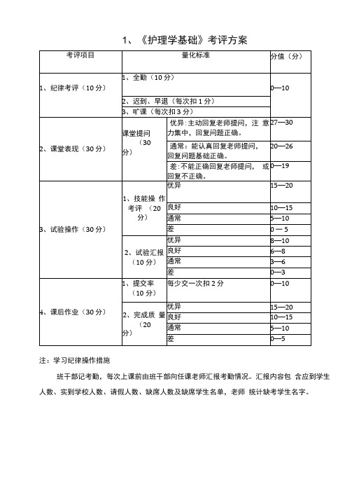 考查课考核专项方案