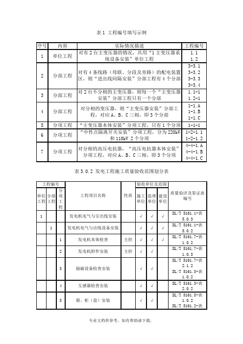 电气装置安装工程质量检验及评定规程DLT-5161-2018