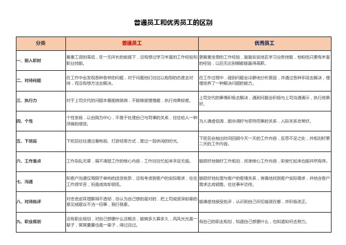 普通员工和优秀员工的区别