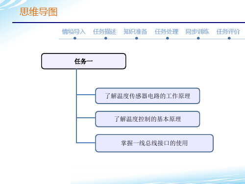 单线数字温度传感器DS18B20简介