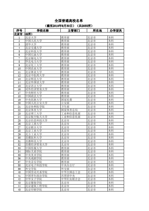 全国普通高校名单(截至2010年8月30日)(共2035所)