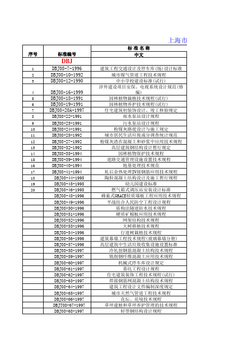 上海市标准目录