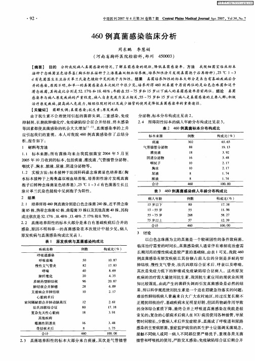 460例真菌感染临床分析