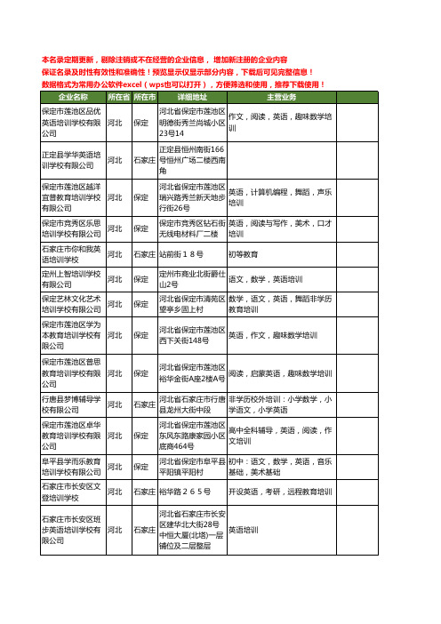 新版河北省英语培训学校工商企业公司商家名录名单联系方式大全60家