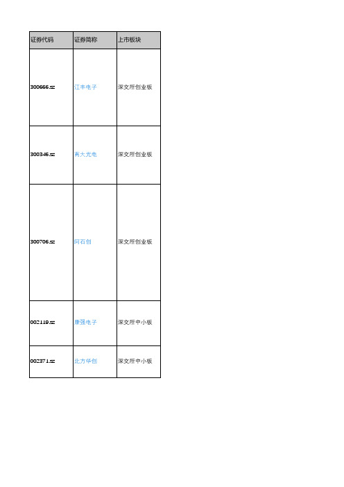 产城会-半导体材料重点企业(深沪上市公司)2018年营业收入及利润情况