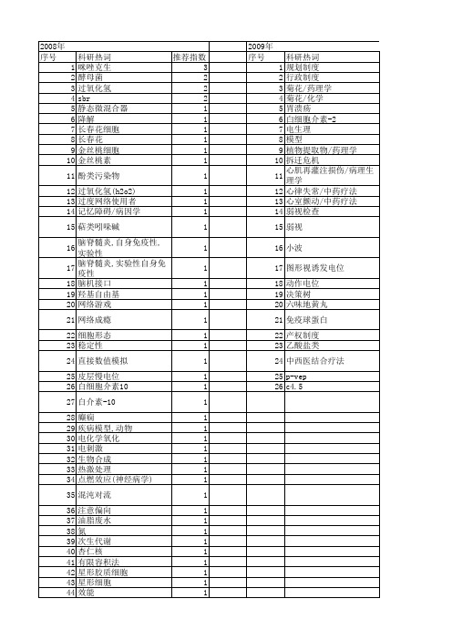 【浙江省自然科学基金】_诱发_期刊发文热词逐年推荐_20140812