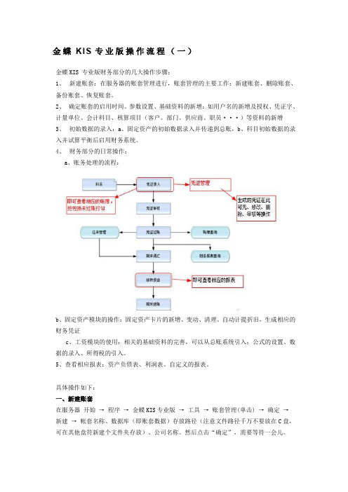 金蝶KIS专业版操作流程