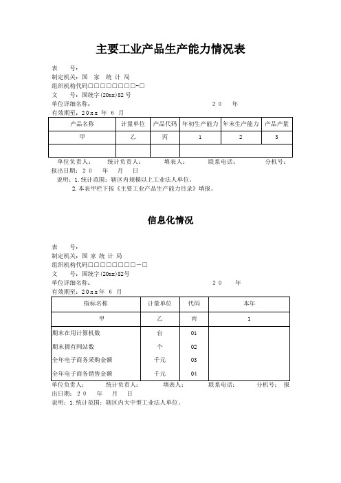 主要工业产品生产能力情况表