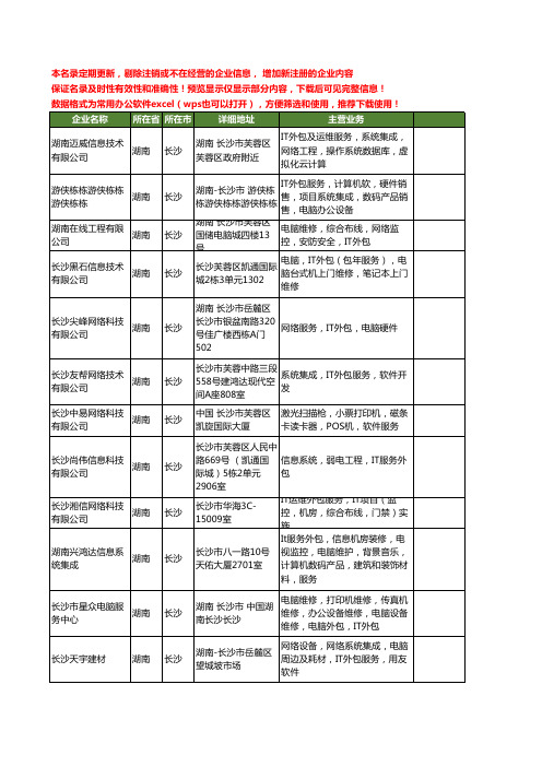 新版湖南省长沙IT外包服务工商企业公司商家名录名单联系方式大全15家