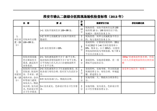 淮安市确认二级综合医院现场验收检查标准