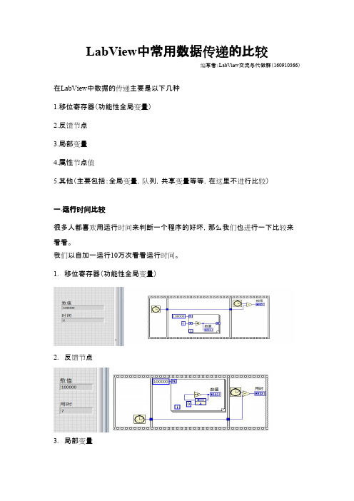 labview数据传递的对比