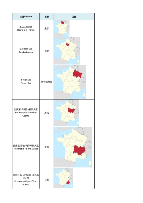 法国各大区省份编码人口面积等数据