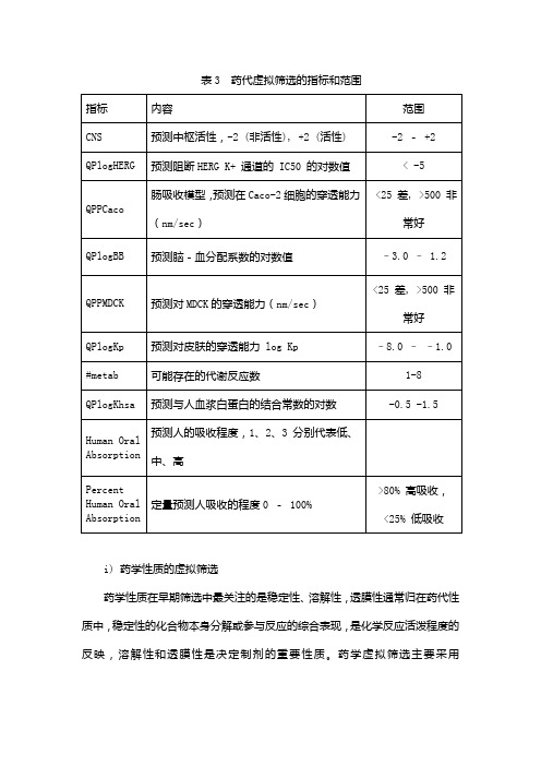 药物设计与CADD中常用的指标和范围