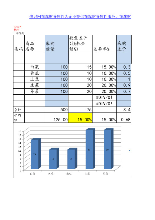 餐饮业成本核算表格