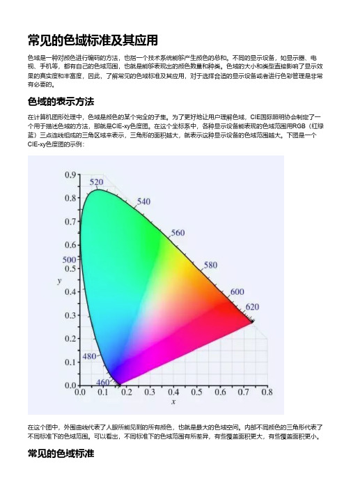 常见的色域标准