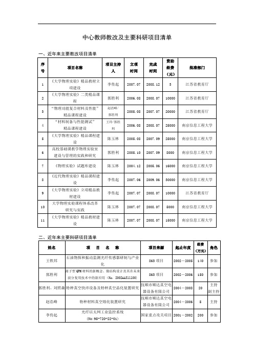 近年来主要教改项目清单