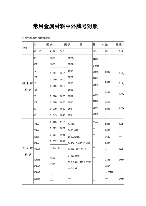 材质对照表