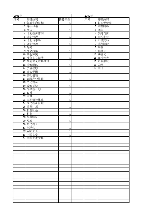 【国家社会科学基金】_平衡互动_基金支持热词逐年推荐_【万方软件创新助手】_20140809