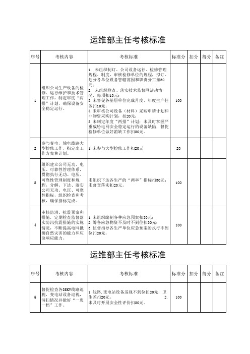 运维部考核细则