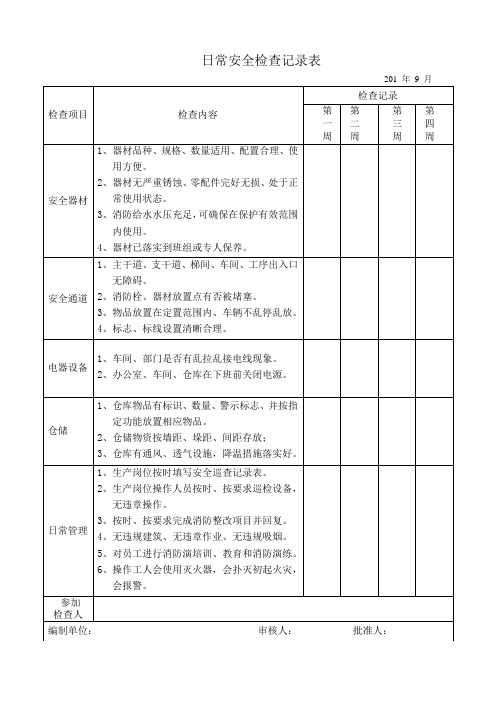 日常安全检查记录表