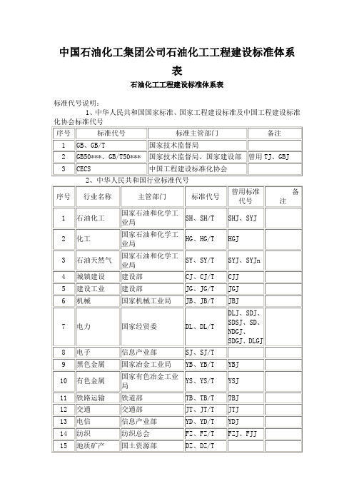 中国石油化工集团公司石油化工工程建设标准体系表