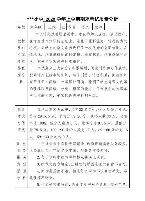 最新人教部编版六年级语文上学期期末考试质量分析