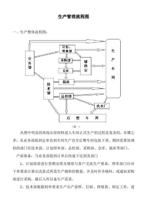 生产工厂流程图WPS文字 文档