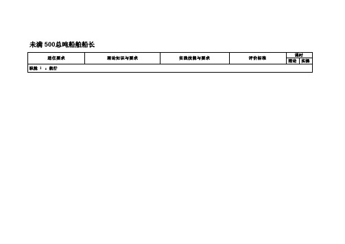 未满 500总吨船舶船长培训大纲(2021版)