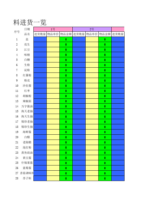 主料、调料、易耗进货一览表