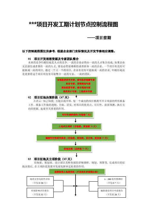 新项目开发各阶段工期计划节点控制流程图