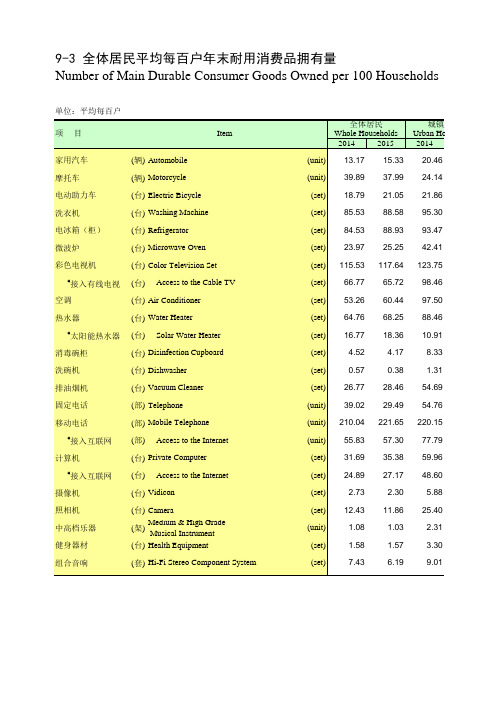 四川统计年鉴2016社会经济发展指标：全体居民平均每百户年末耐用消费品拥有量