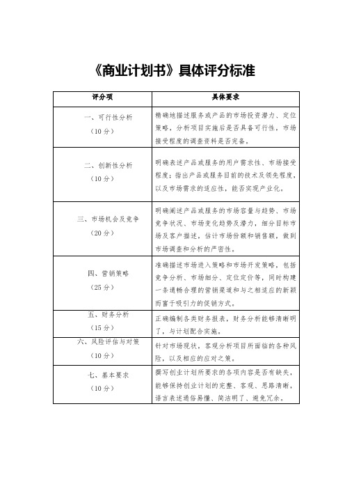 《商业计划书》具体评分标准