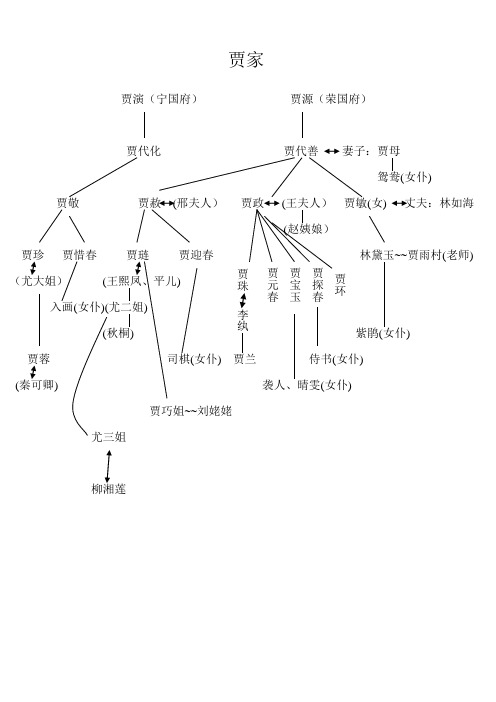 红楼梦人物关系图