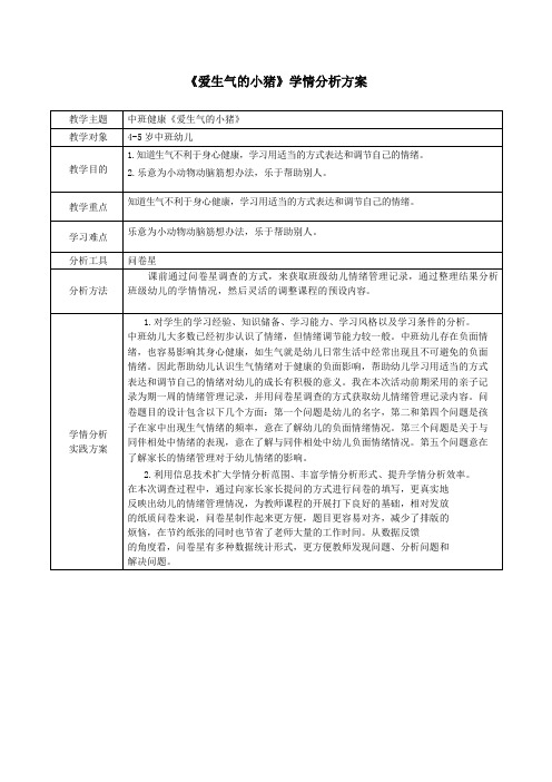 J1技术支持的学情分析(幼儿)