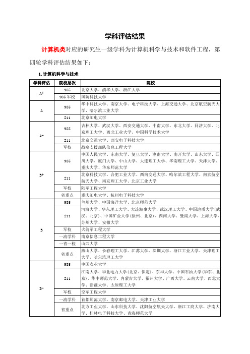 全国高校第四轮学科评估  计算机类