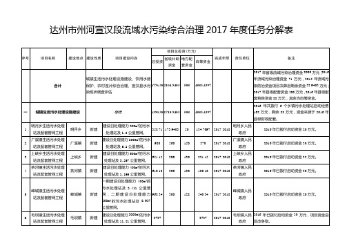 达州市州河宣汉段流域水污染综合治理2017年度任务分解表