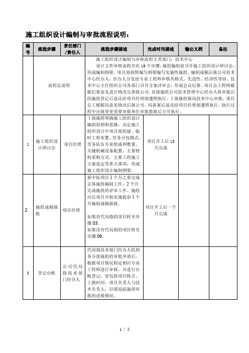 施组编制与审批流程图