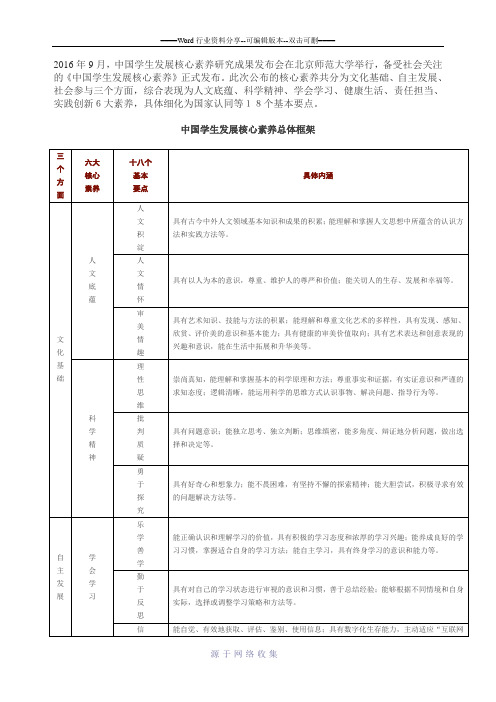 中国学生发展核心素养总体框架