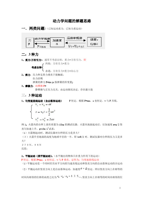 动力学问题的解题思路